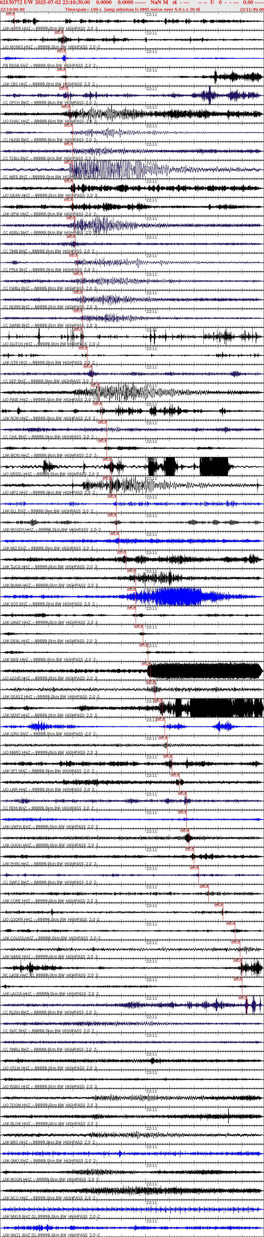 Waveforms at seismic stations for this event, sort by distance from the event.
