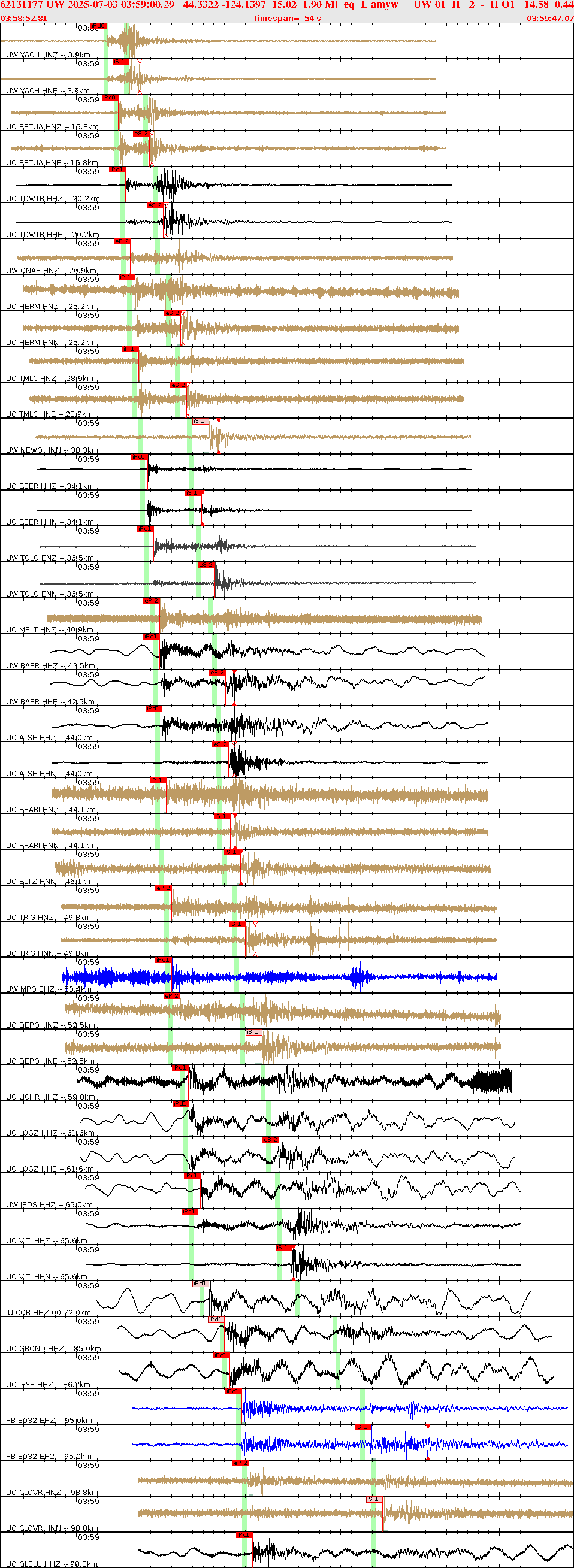 Waveforms at seismic stations for this event, sort by distance from the event.