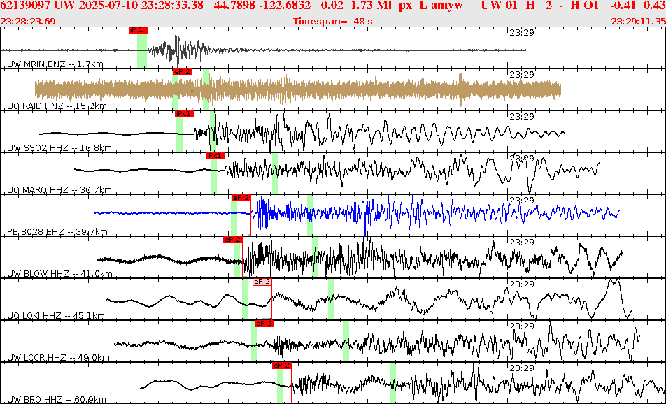 Waveforms at seismic stations for this event, sort by distance from the event.