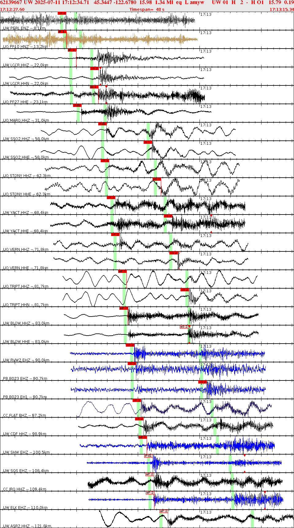 Waveforms at seismic stations for this event, sort by distance from the event.