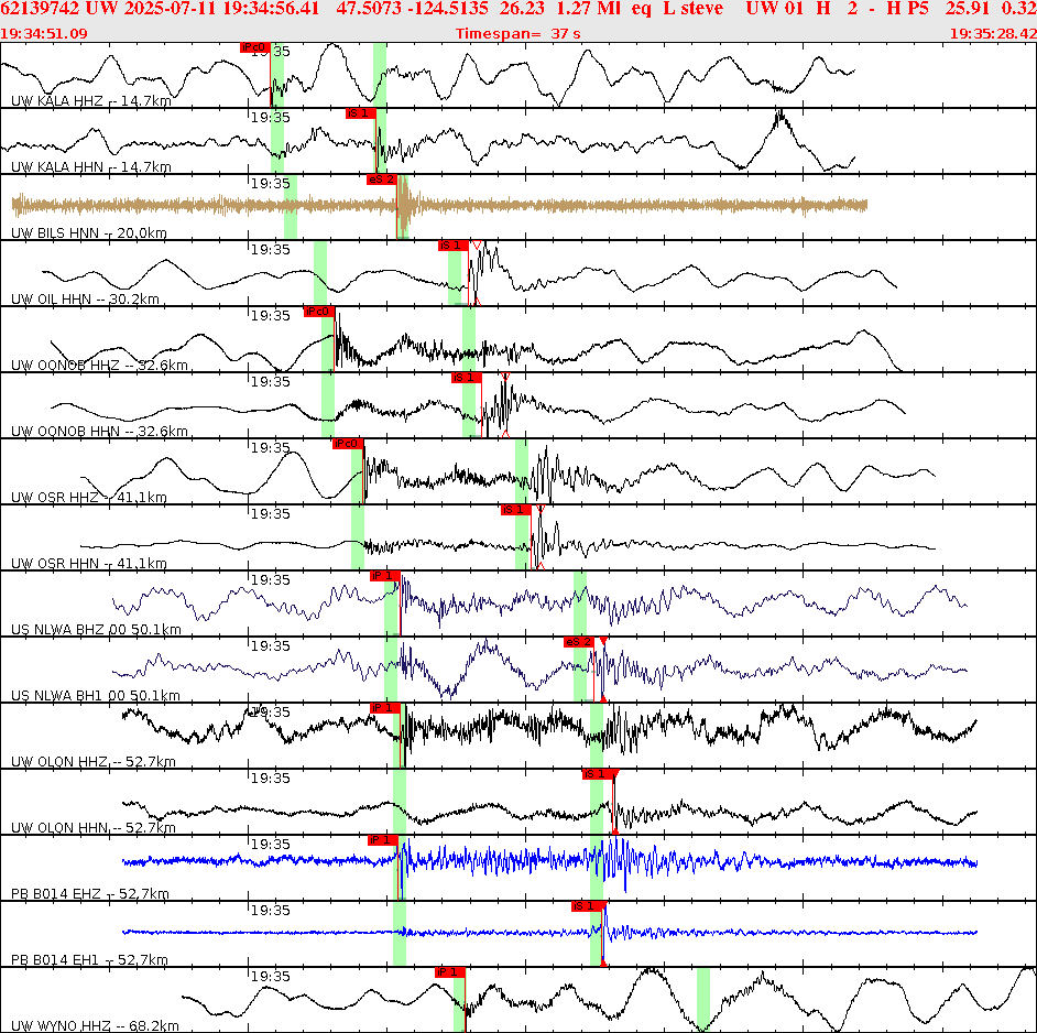 Waveforms at seismic stations for this event, sort by distance from the event.