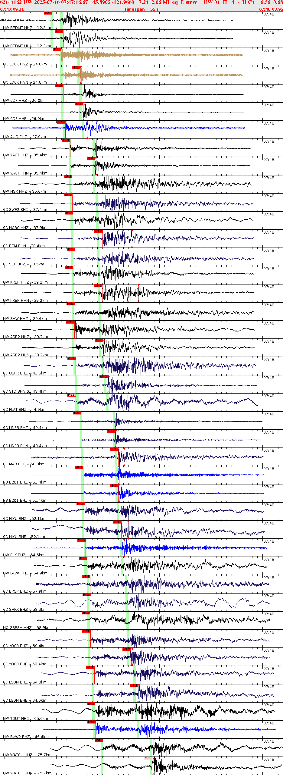 Waveforms at seismic stations for this event, sort by distance from the event.