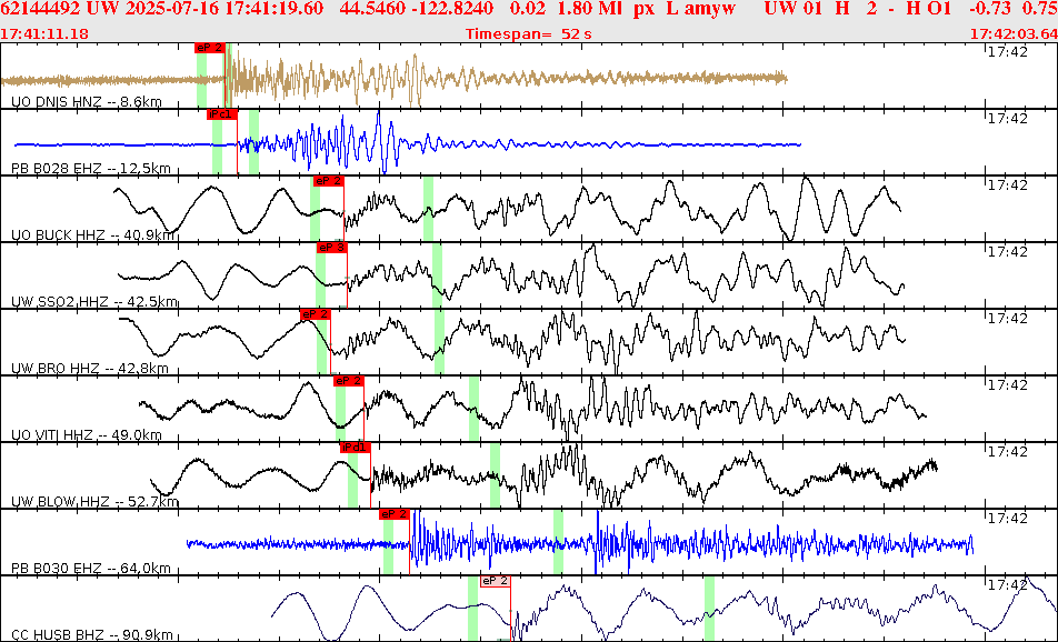 Waveforms at seismic stations for this event, sort by distance from the event.