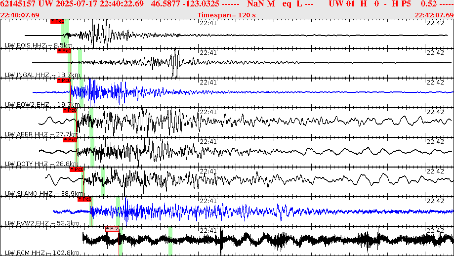 Waveforms at seismic stations for this event, sort by distance from the event.