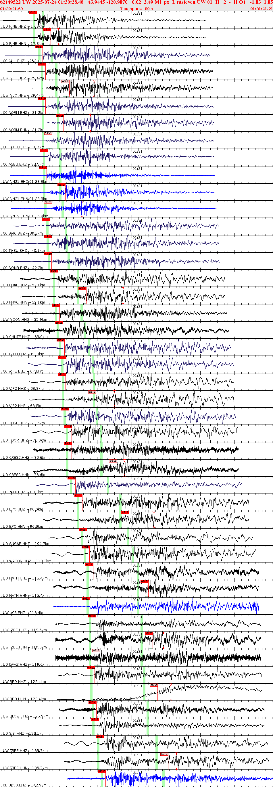 Waveforms at seismic stations for this event, sort by distance from the event.