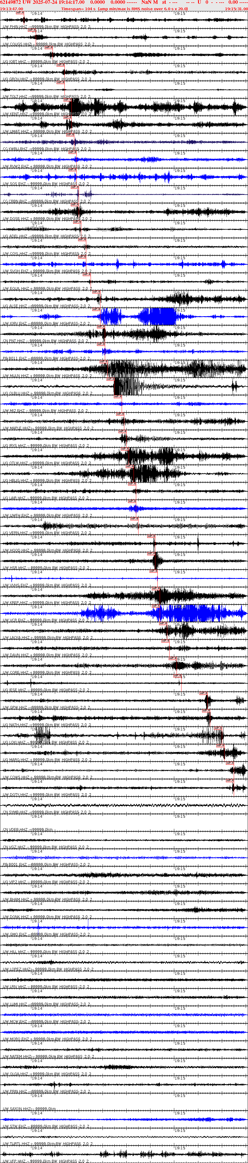 Waveforms at seismic stations for this event, sort by distance from the event.