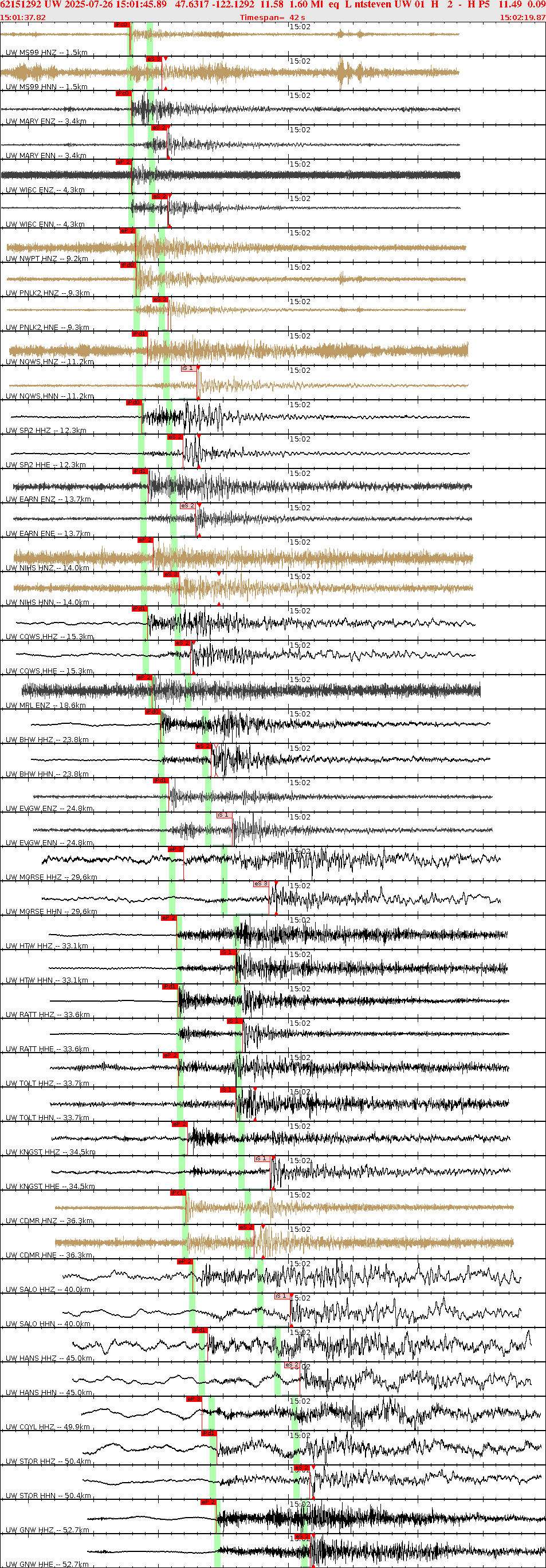Waveforms at seismic stations for this event, sort by distance from the event.