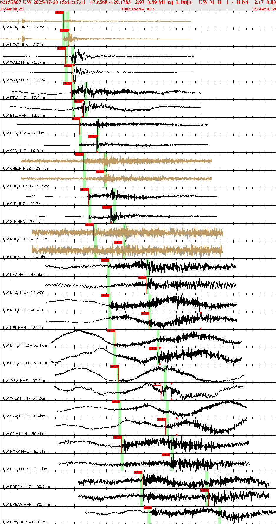Waveforms at seismic stations for this event, sort by distance from the event.