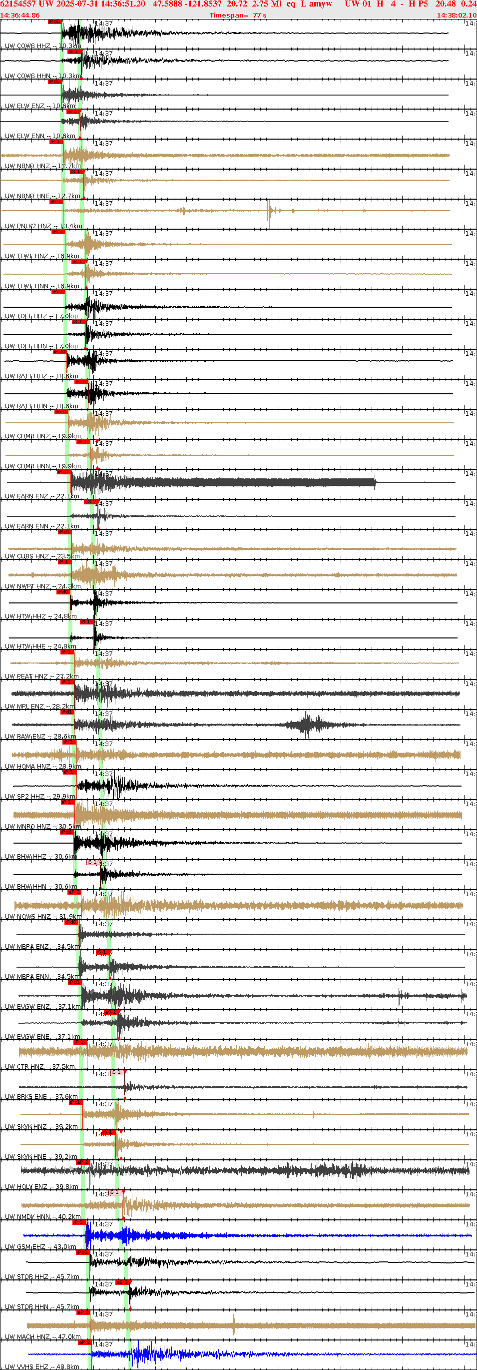 Waveforms at seismic stations for this event, sort by distance from the event.