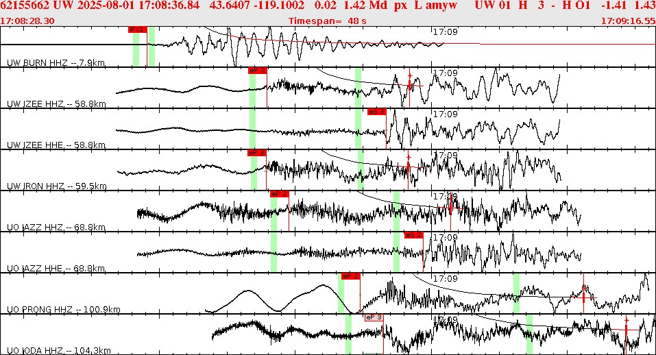 Waveforms at seismic stations for this event, sort by distance from the event.