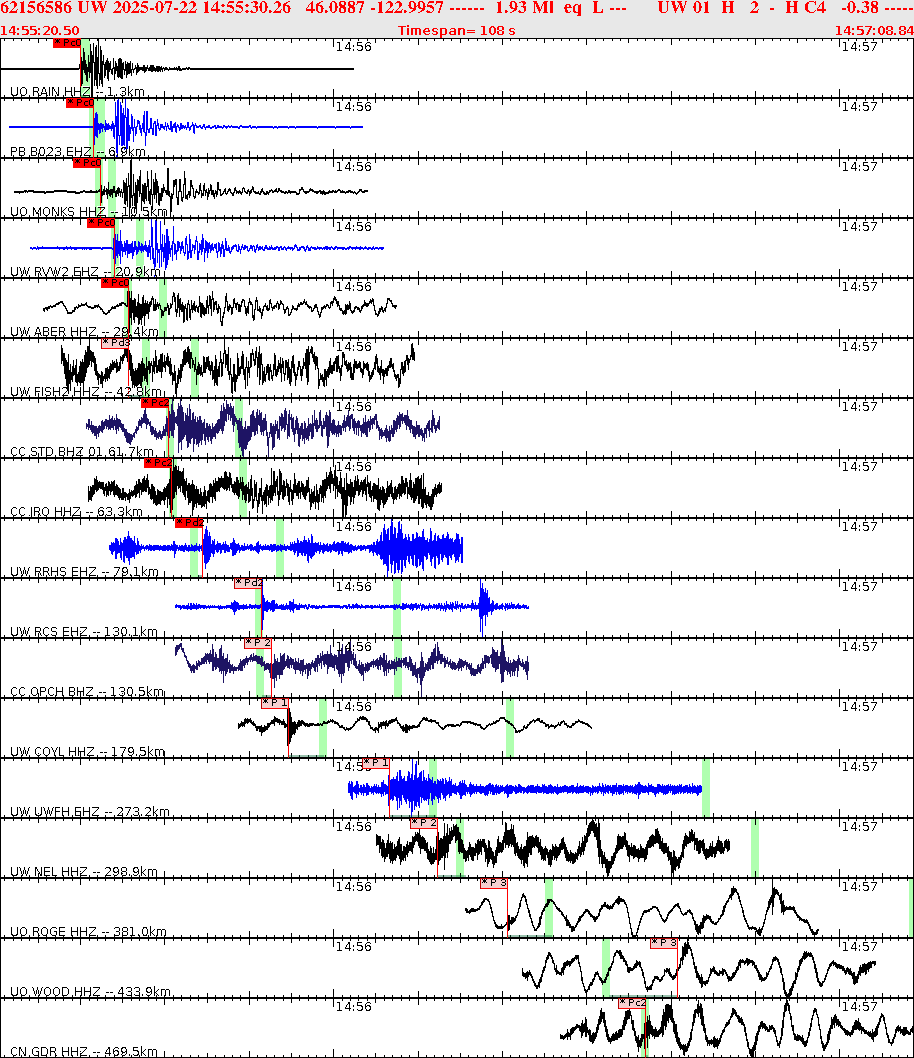 Waveforms at seismic stations for this event, sort by distance from the event.