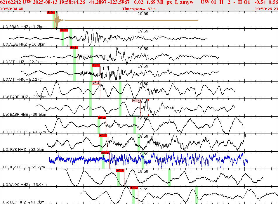 Waveforms at seismic stations for this event, sort by distance from the event.