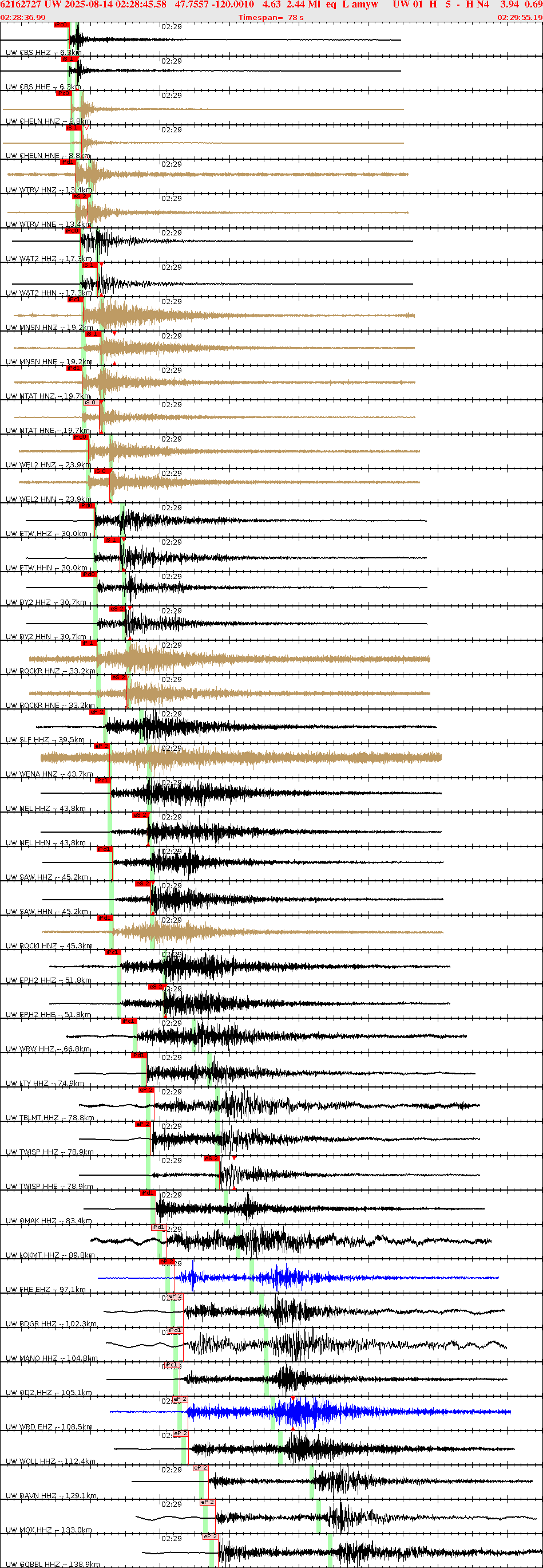 Waveforms at seismic stations for this event, sort by distance from the event.