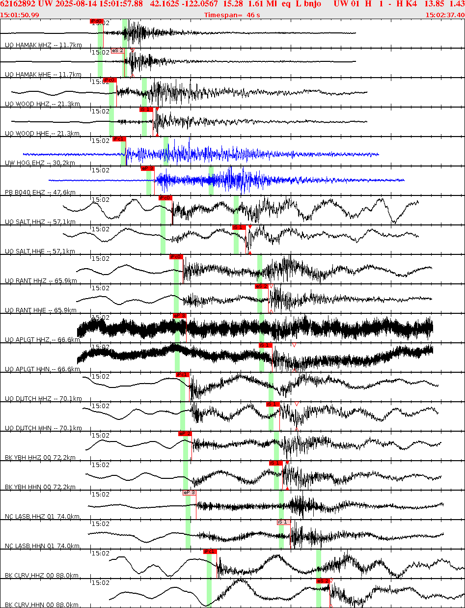 Waveforms at seismic stations for this event, sort by distance from the event.