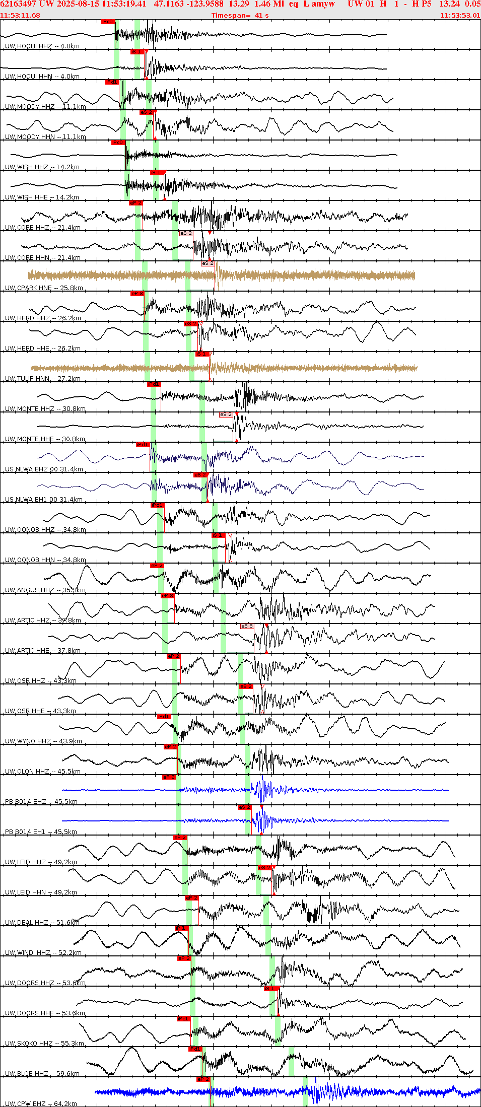 Waveforms at seismic stations for this event, sort by distance from the event.