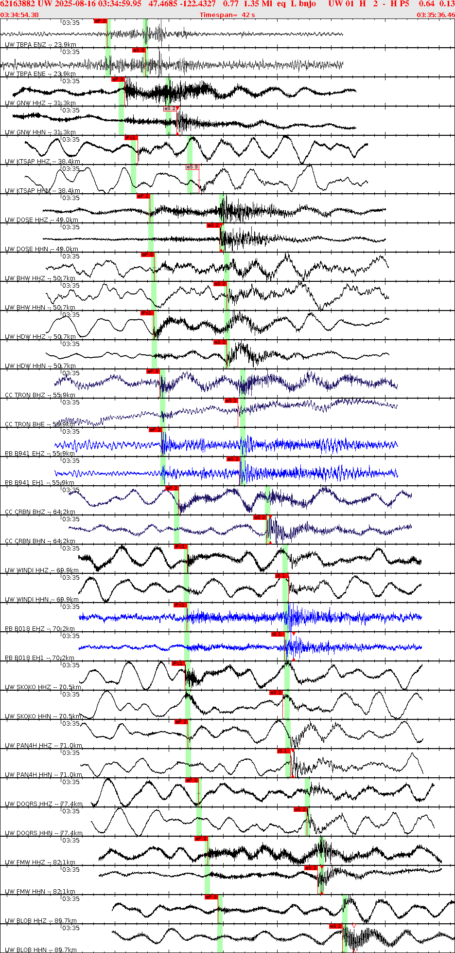 Waveforms at seismic stations for this event, sort by distance from the event.