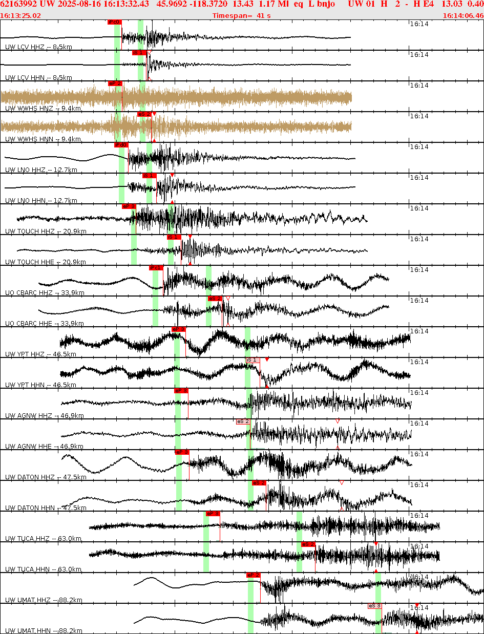 Waveforms at seismic stations for this event, sort by distance from the event.