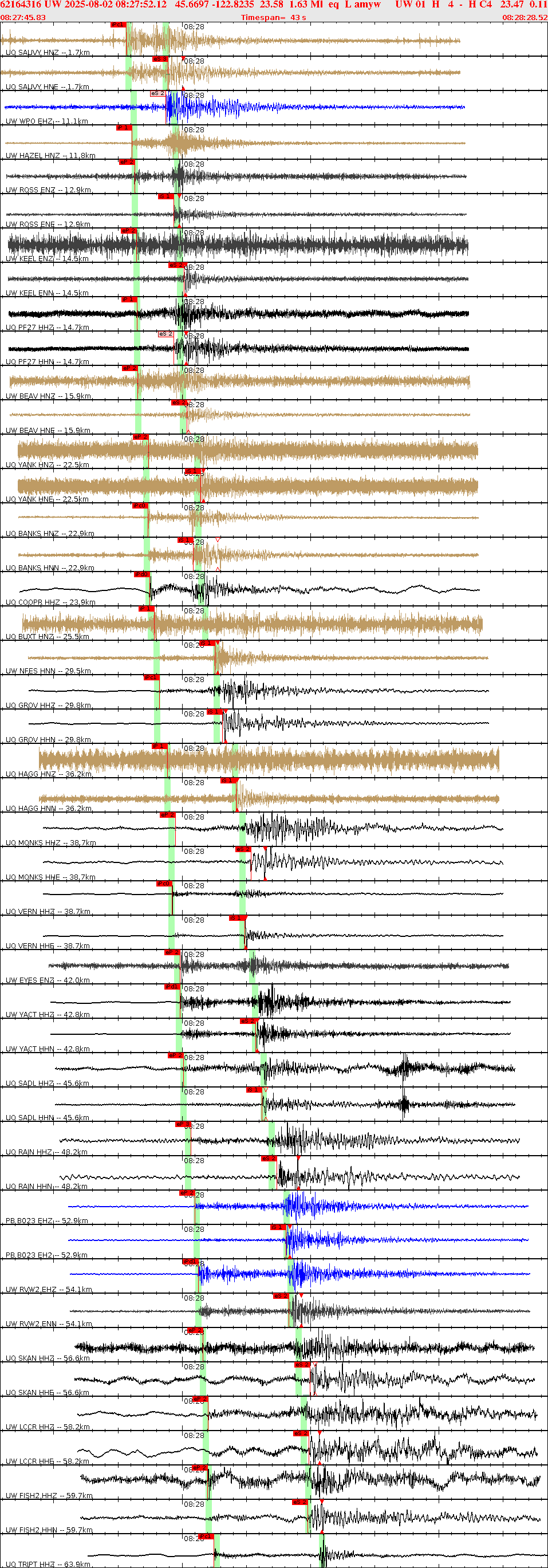 Waveforms at seismic stations for this event, sort by distance from the event.