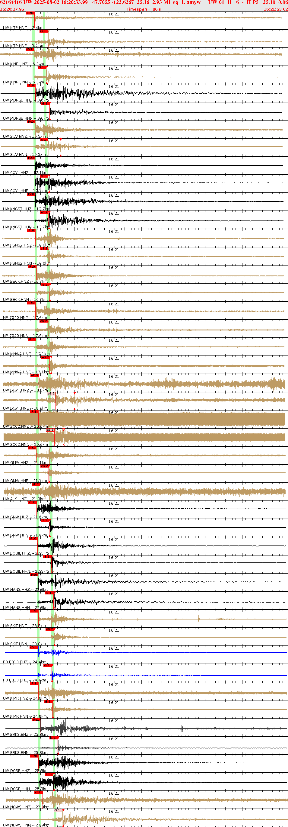 Waveforms at seismic stations for this event, sort by distance from the event.
