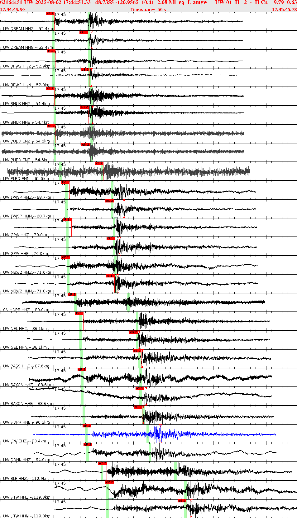 Waveforms at seismic stations for this event, sort by distance from the event.