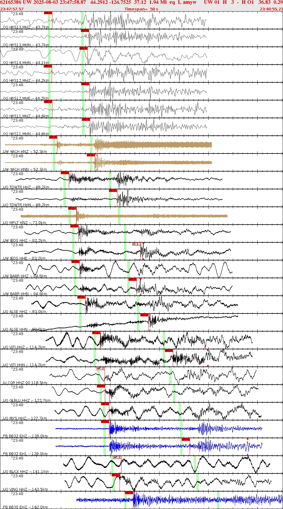 Waveforms at seismic stations for this event, sort by distance from the event.