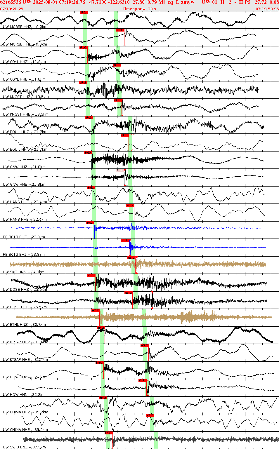 Waveforms at seismic stations for this event, sort by distance from the event.