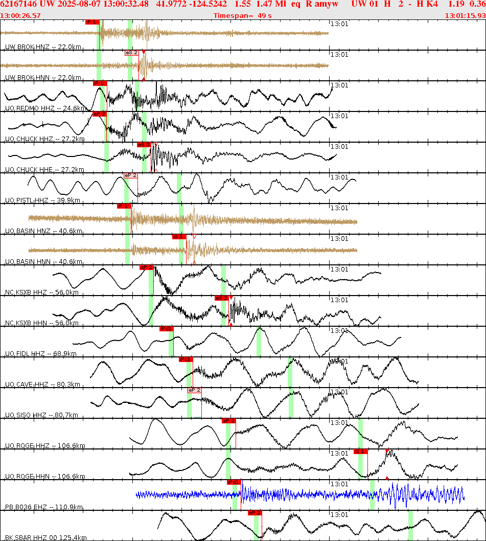 Waveforms at seismic stations for this event, sort by distance from the event.