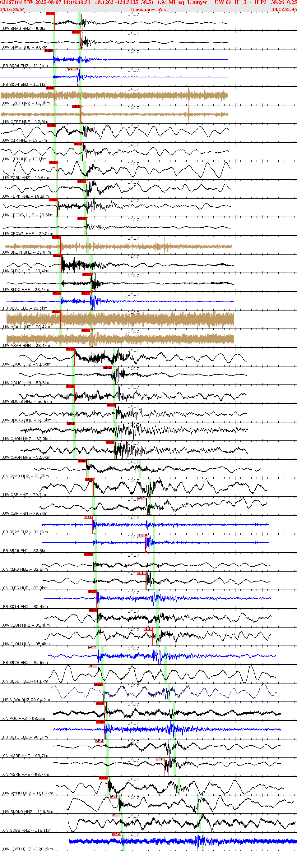 Waveforms at seismic stations for this event, sort by distance from the event.