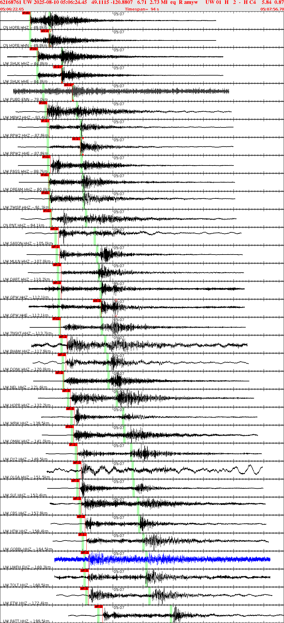 Waveforms at seismic stations for this event, sort by distance from the event.