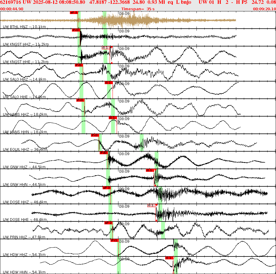 Waveforms at seismic stations for this event, sort by distance from the event.