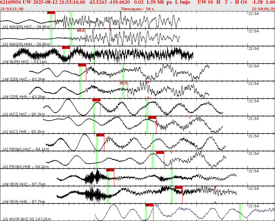 Waveforms at seismic stations for this event, sort by distance from the event.