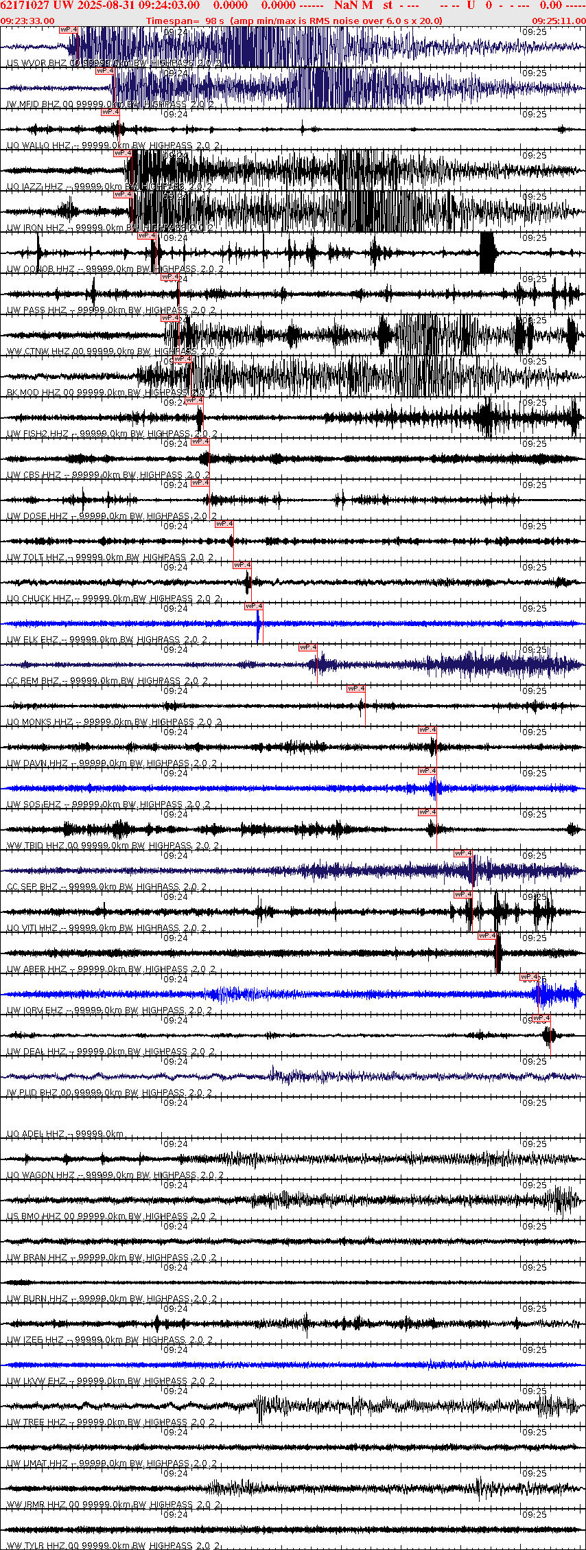 Waveforms at seismic stations for this event, sort by distance from the event.