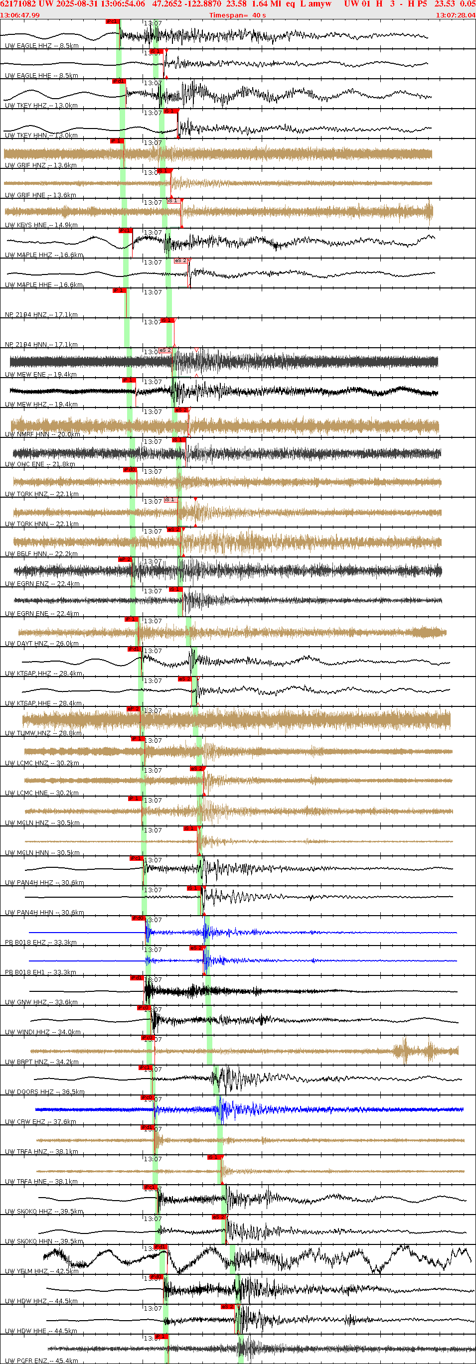 Waveforms at seismic stations for this event, sort by distance from the event.