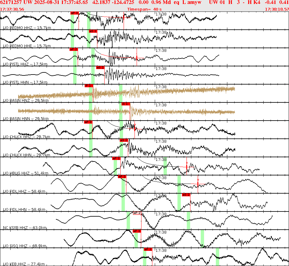 Waveforms at seismic stations for this event, sort by distance from the event.