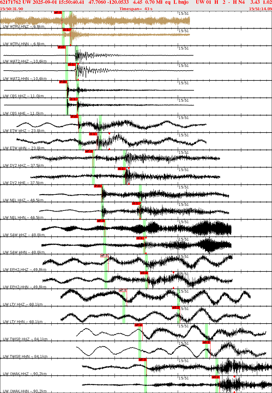 Waveforms at seismic stations for this event, sort by distance from the event.
