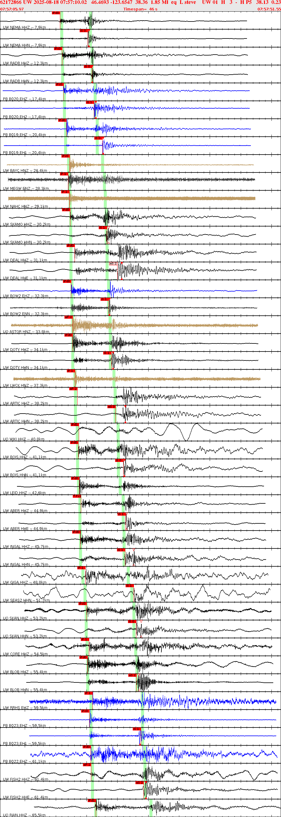 Waveforms at seismic stations for this event, sort by distance from the event.