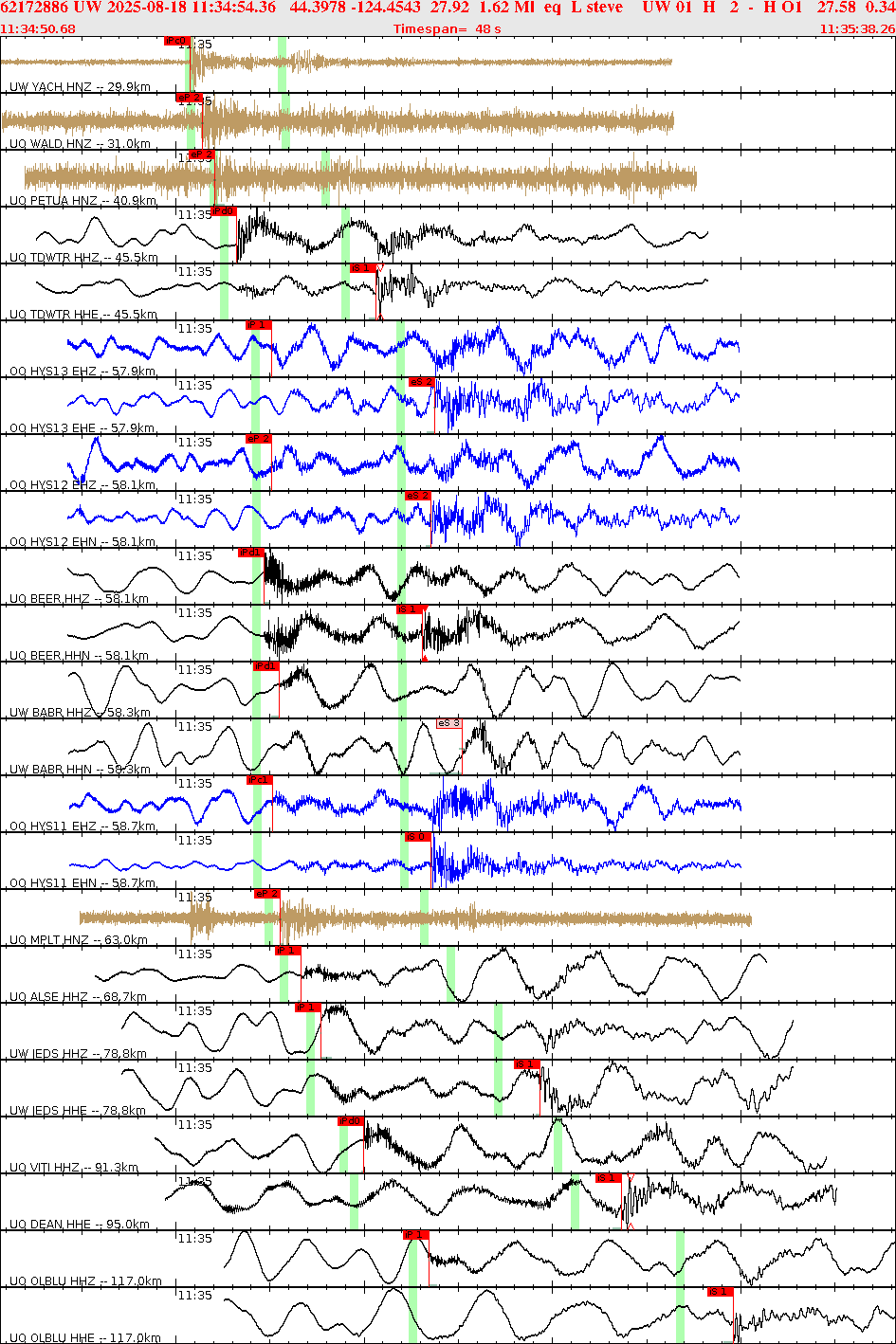Waveforms at seismic stations for this event, sort by distance from the event.