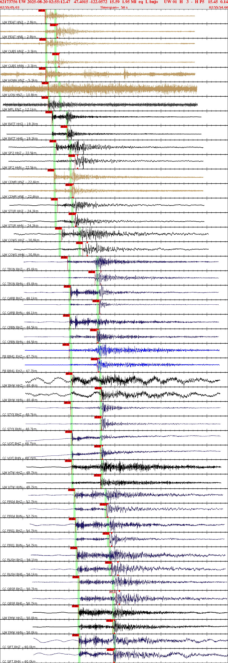 Waveforms at seismic stations for this event, sort by distance from the event.