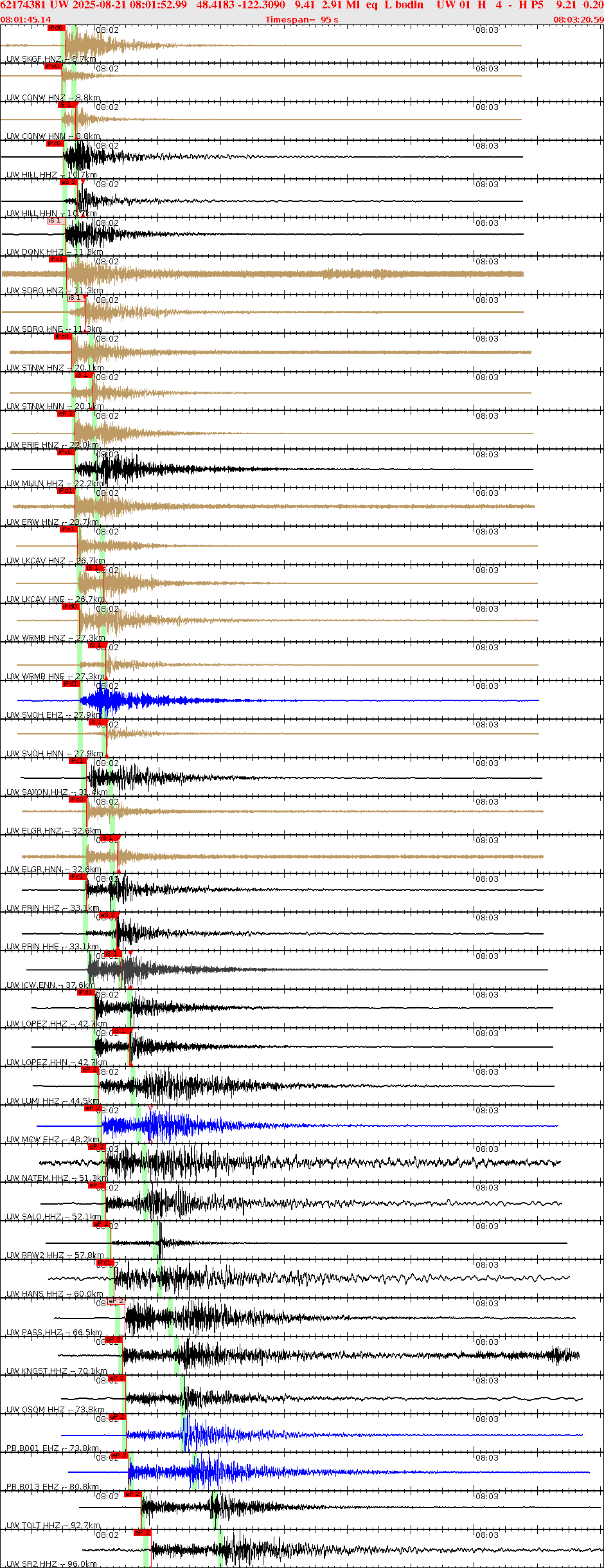 Waveforms at seismic stations for this event, sort by distance from the event.