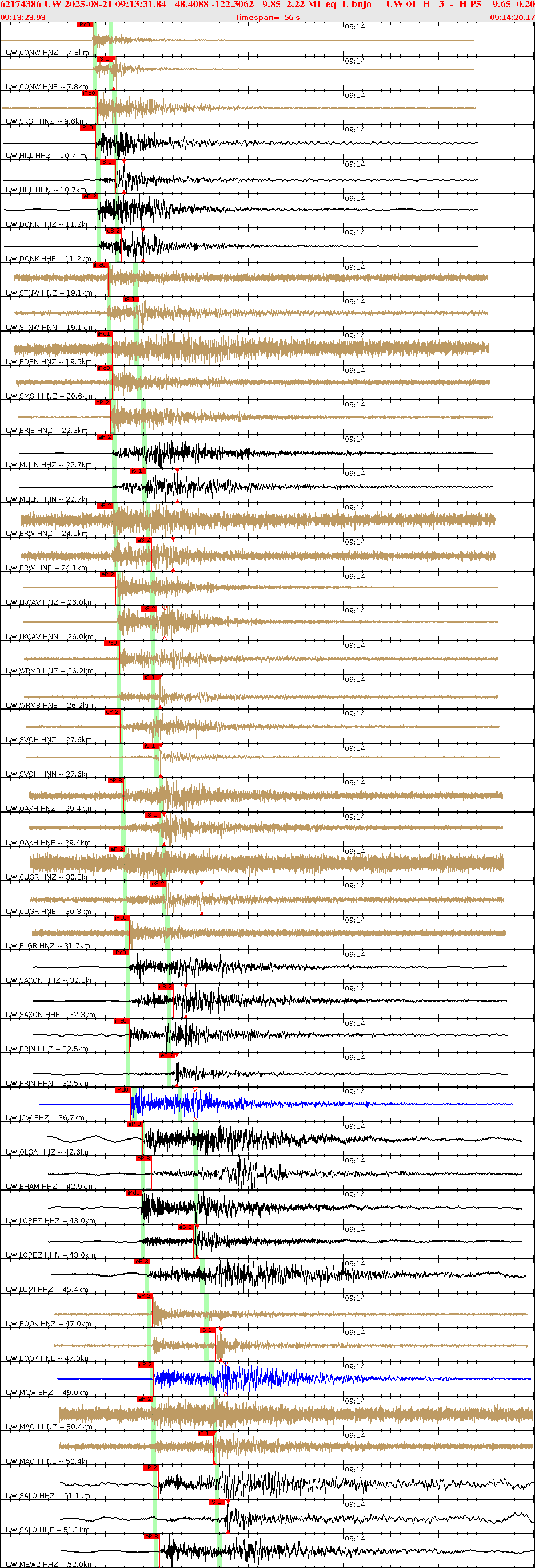 Waveforms at seismic stations for this event, sort by distance from the event.