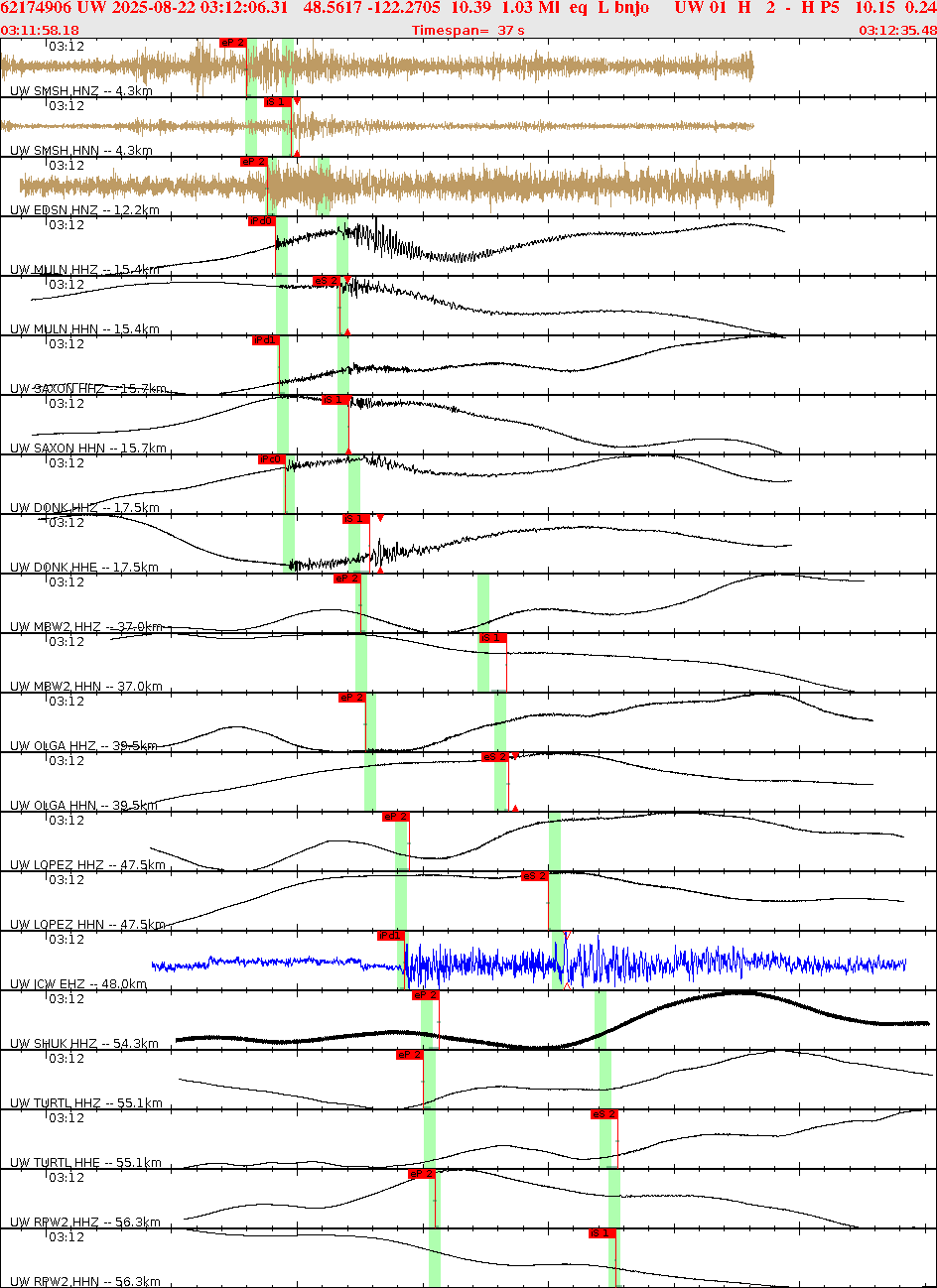 Waveforms at seismic stations for this event, sort by distance from the event.