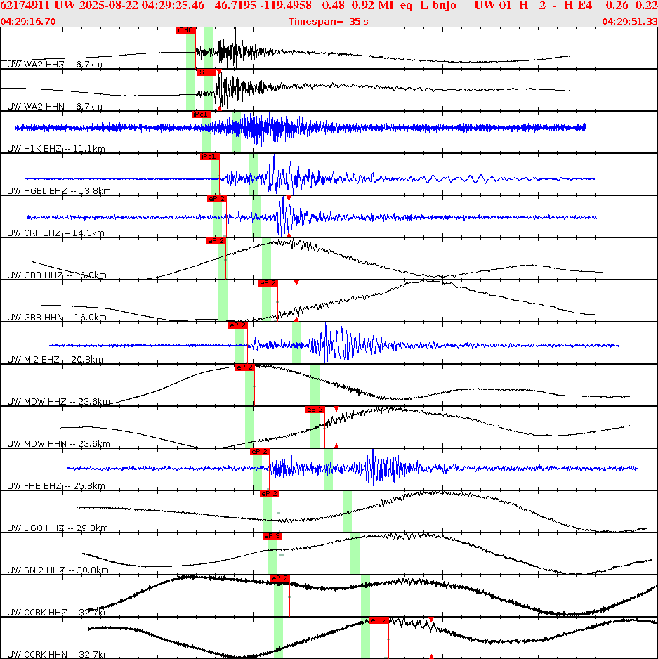 Waveforms at seismic stations for this event, sort by distance from the event.