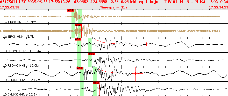 Waveforms at seismic stations for this event, sort by distance from the event.