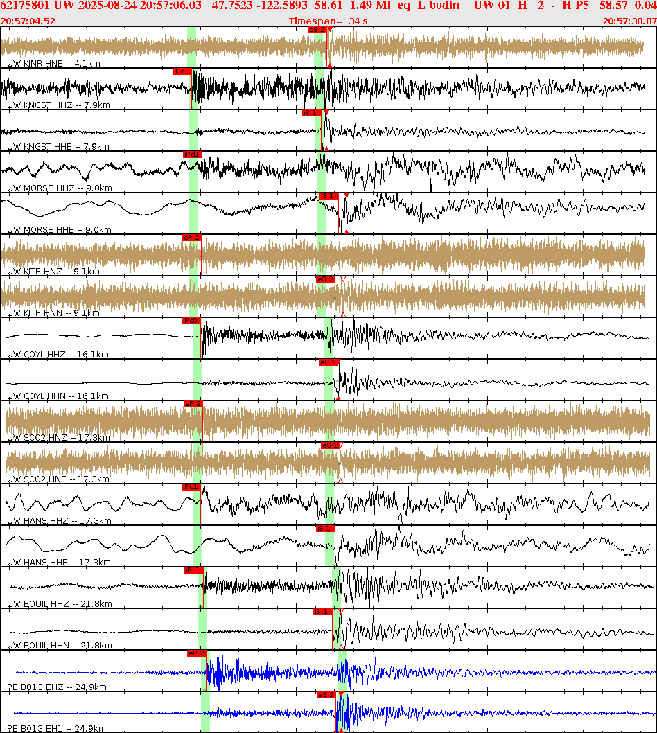 Waveforms at seismic stations for this event, sort by distance from the event.