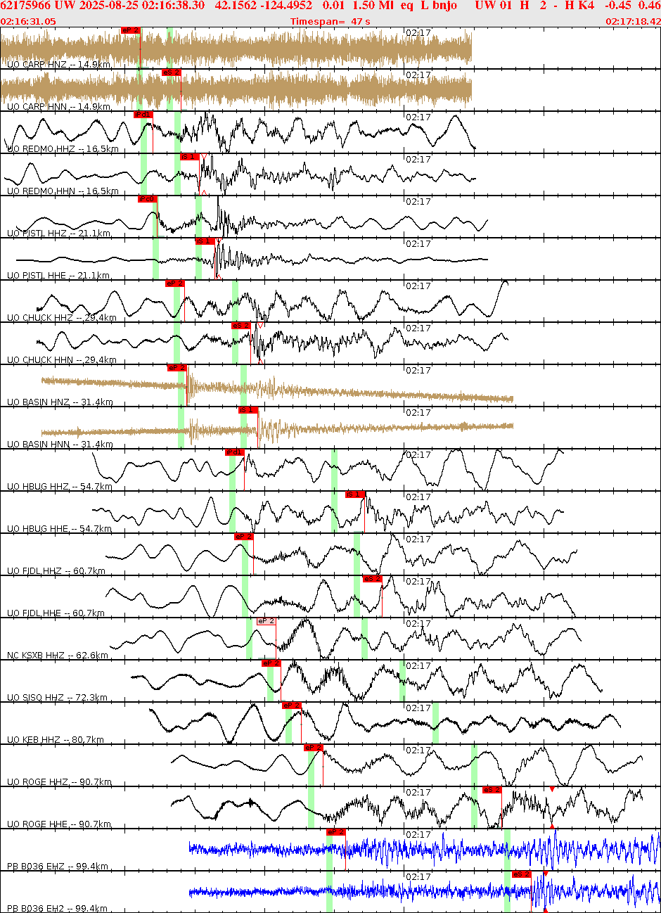 Waveforms at seismic stations for this event, sort by distance from the event.