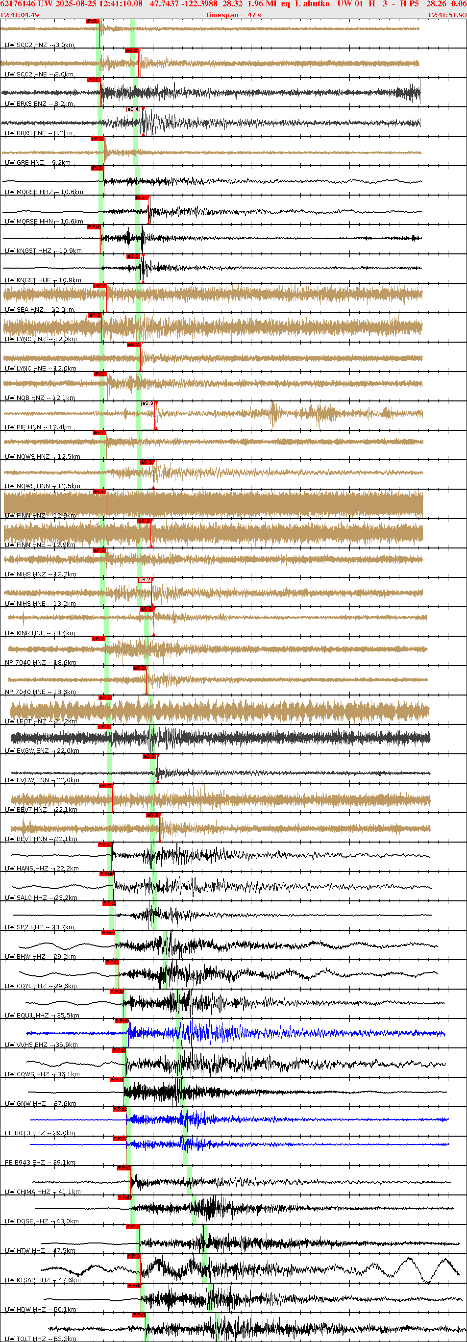Waveforms at seismic stations for this event, sort by distance from the event.