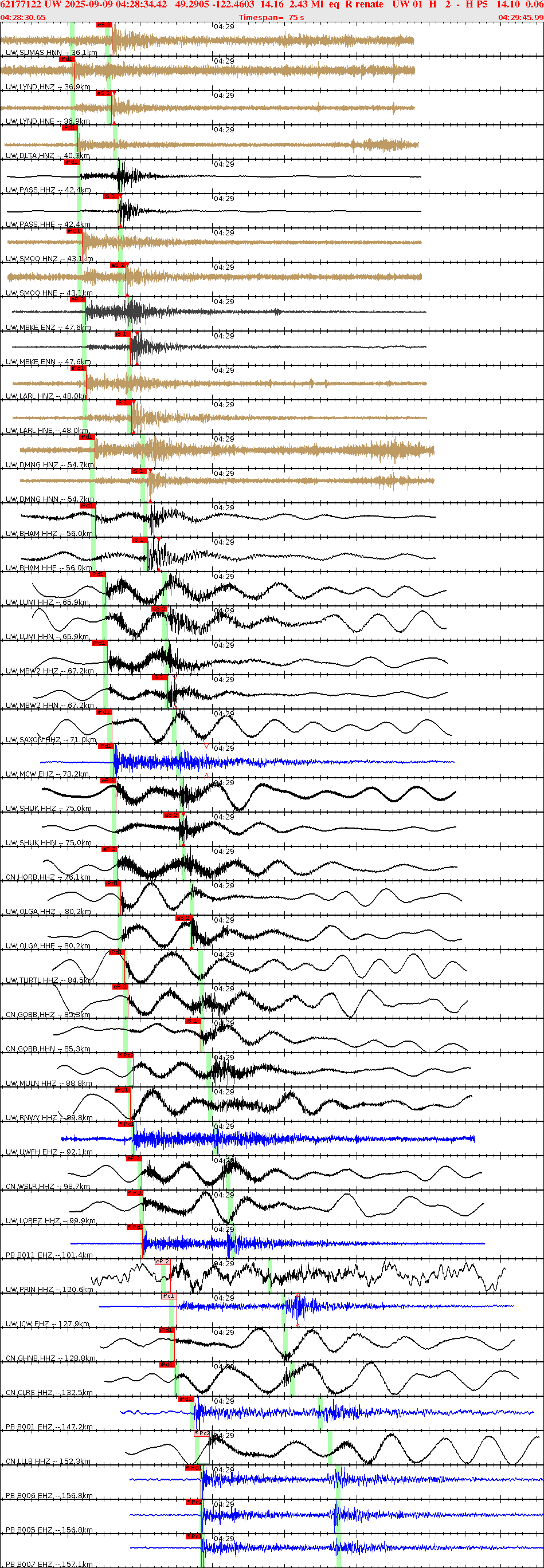 Waveforms at seismic stations for this event, sort by distance from the event.