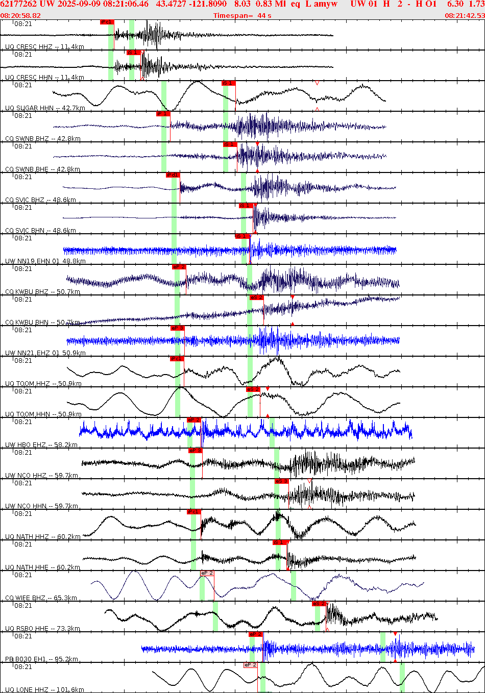 Waveforms at seismic stations for this event, sort by distance from the event.