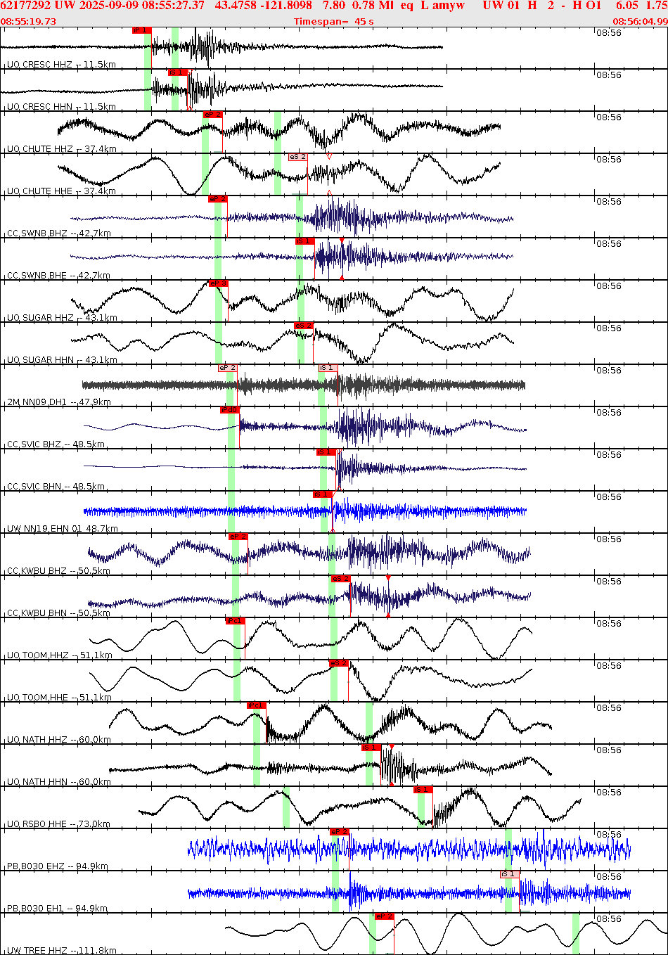 Waveforms at seismic stations for this event, sort by distance from the event.
