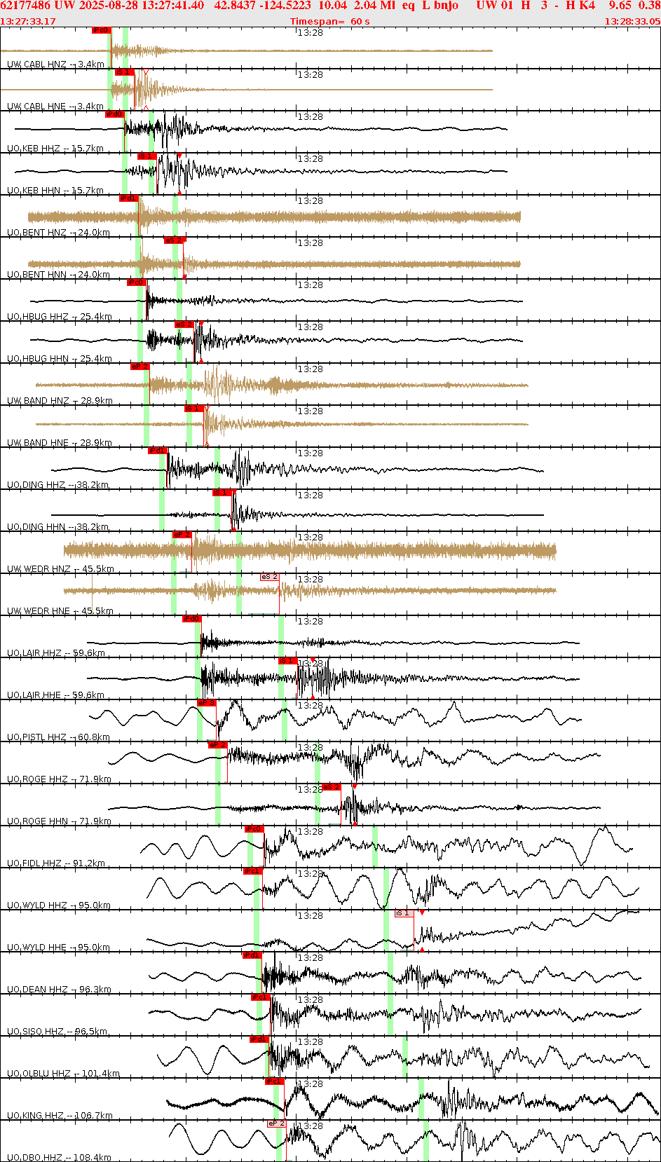 Waveforms at seismic stations for this event, sort by distance from the event.